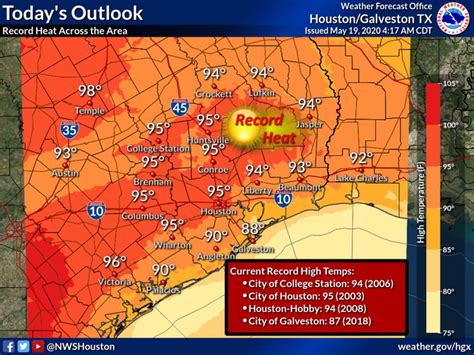 Weather forecast for Houston, Texas, live radar, satellite, severe weather alerts, hour by hour and 7 day forecast temperatures and Hurricane tracking from KPRC 2 and …